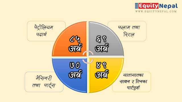 विदेशबाट आयात हुने चार वस्तु जसको हिस्सा नेपालको कुल निर्यात भन्दा धेरै छ