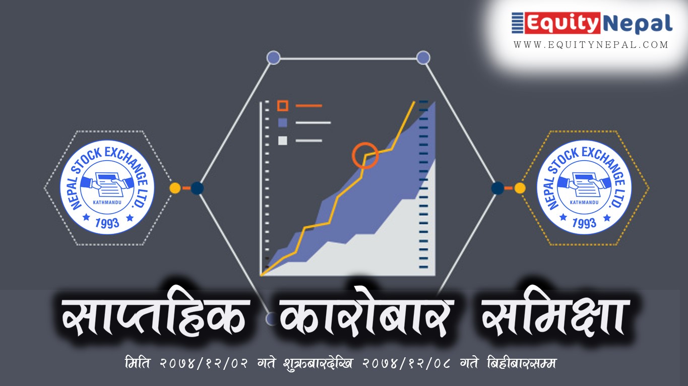 नेप्से परिसूचक ५८ दशमलव ५२ अंकले घट्दा पनि कारोबार रकममा भने वृद्धि