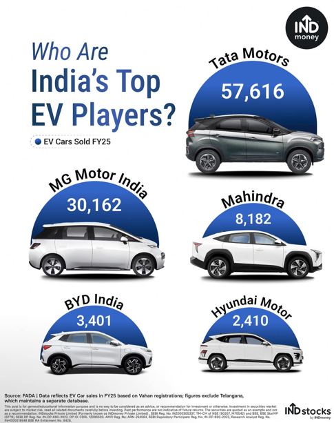 टप गियरले सार्वजनिक गर्‍यो शीर्ष २० इलेक्ट्रिक कार : नेपालमै उपलब्ध एमजी४ छैठौँ स्थानमा